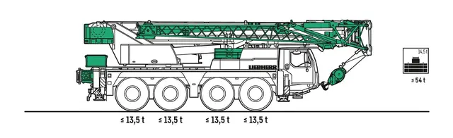 Bild 1 einer Mietmaschine vom Typ mobilný žeriav 70 ton | Liebherr LTM 1070 4.2