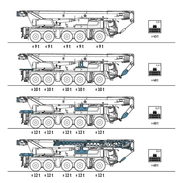 Bild 1 einer Mietmaschine vom Typ mobilný žeriav 100 ton | Liebherr LTM 1100 5.3