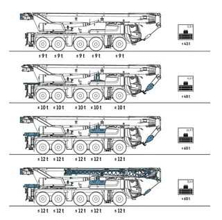 Vorschaubild 1 einer Mietmaschine vom Typ mobilný žeriav 100 ton | Liebherr LTM 1100 5.3