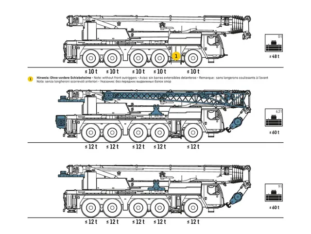 Bild 3 einer Mietmaschine vom Typ mobilný žeriav 150 ton | Liebherr LTM 1150 5.3