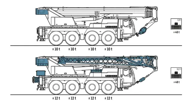 Bild 3 einer Mietmaschine vom Typ mobilný žeriav 70 ton | Liebherr LTM 1070 4.2