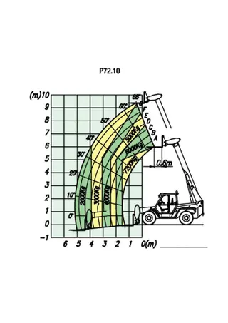 Vorschaubild 1 einer Mietmaschine vom Typ Merlo P. 72.10 Heavy-Duty Teleskopické Nakladače