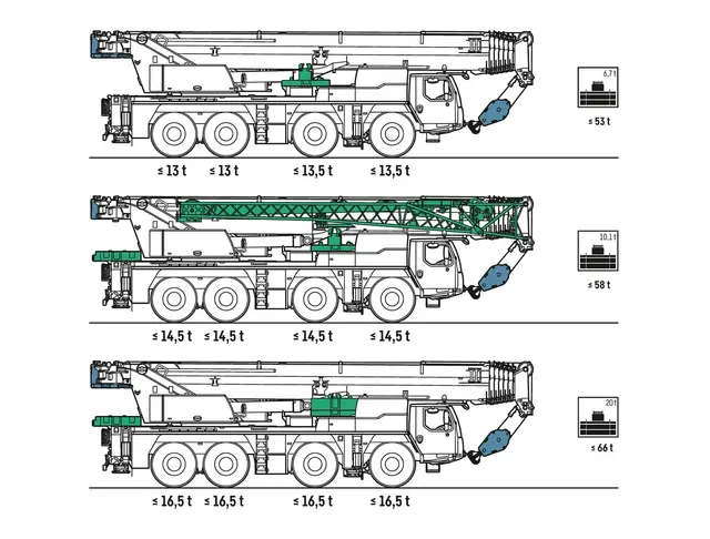 Bild 2 einer Mietmaschine vom Typ mobilný žeriav, 120 ton | Liebherr LTM 1120-4.1