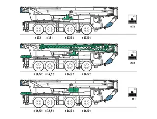 Vorschaubild 2 einer Mietmaschine vom Typ mobilný žeriav, 120 ton | Liebherr LTM 1120-4.1